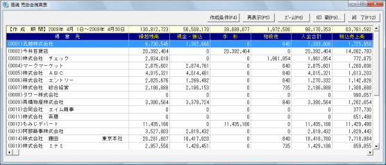 1-1売掛金管理資料の作成