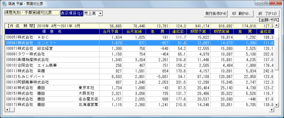 1-2予算実績管理＜システムB＞